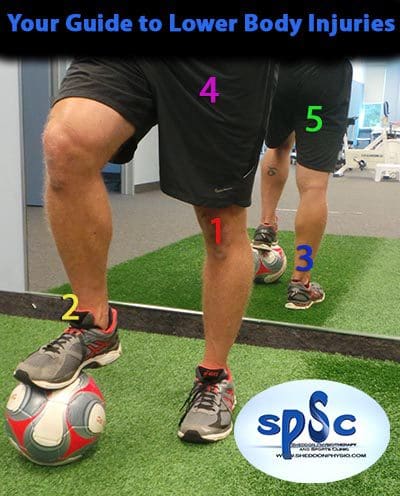 guide for soccer players lower body injuries