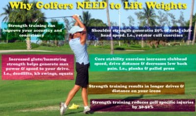 Why GOLFERS Need to Lift Weights!!