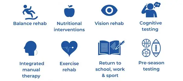 Complete concussion management Oakville Burlington