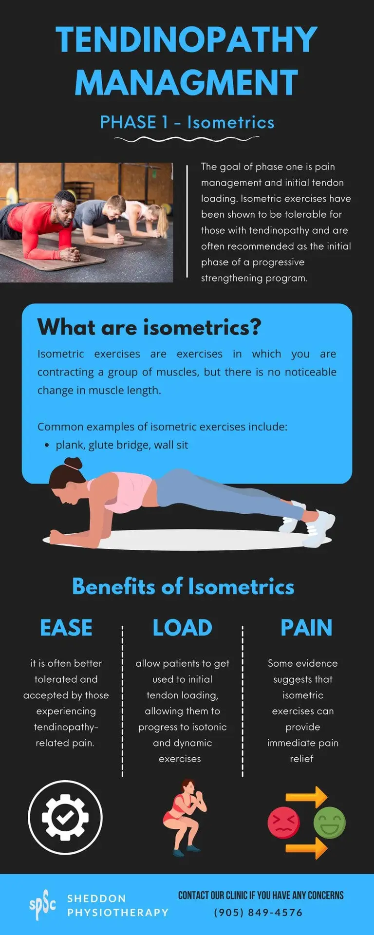 Tendinopathy Management 1 Isometrics Oakville Infographic