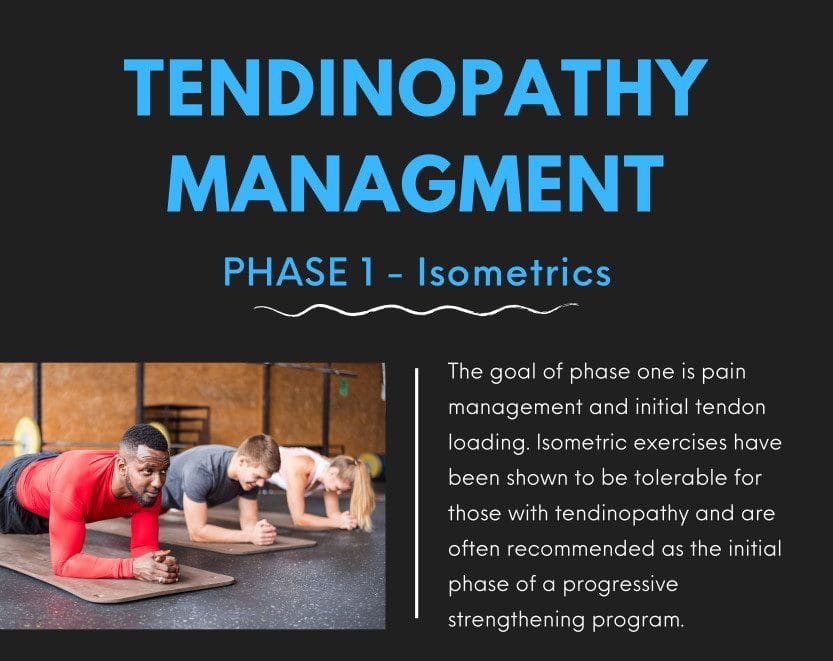 Tendinopathy Management 1 Isometrics Oakville Infographic