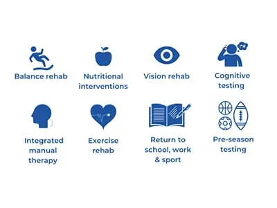 complete concussion management services Oakville