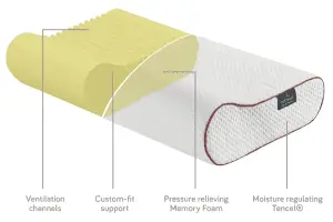 pillowise custom pillow from Sheddon Physiotherapy and Sports Clinic Oakville & Burlington
